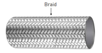 Metal Braids