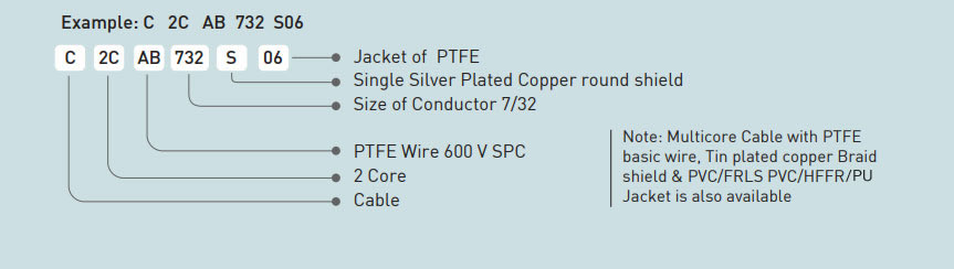 Certified PTFE Multicore Cables