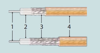 RF Coaxial Cable (FEP Jacket)