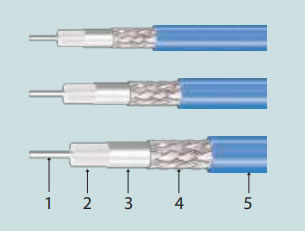 RF Coaxial Cable (Flexible Alternative To SEMI-RIGID)