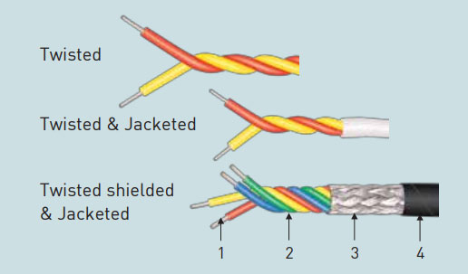 Crosslinked ETFE Wires