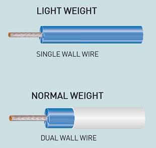 XLETFE Wires