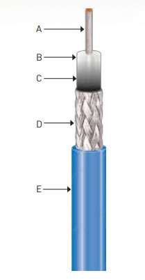 Low Noise Cable