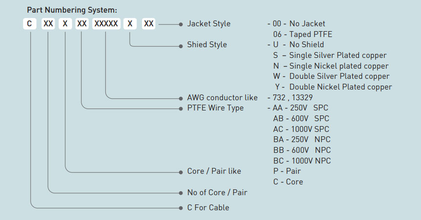 PTFE Wires & Cables