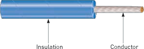 PTFE Insulated Equipment Wire