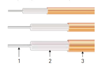 Best RF Cable Assemblies