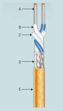 LVDS Twinax Cables