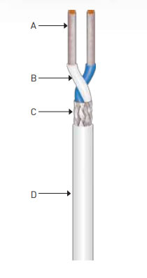 Twinaxial Balance 120 Ohms LVDS Cable