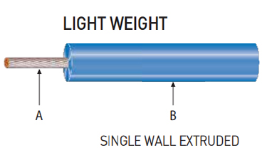 MIL SPEC Wires & Cables